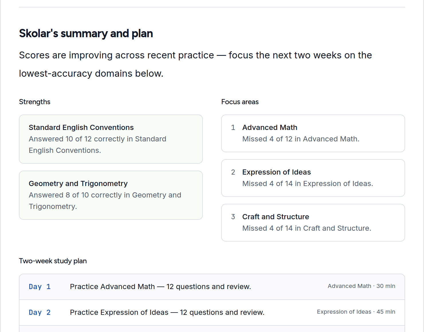 Scoraide score report — a written summary and a two-week study plan